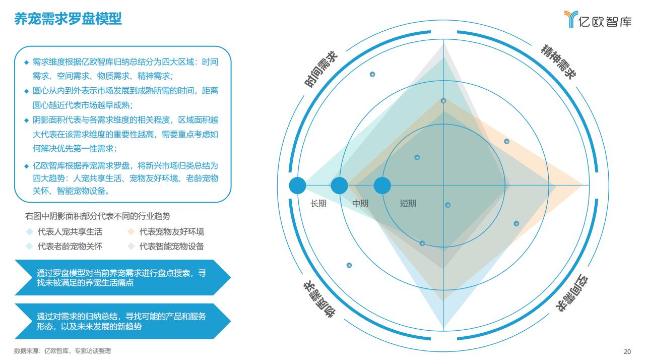 億歐智庫《2023中國寵物行業新趨勢洞察報告》