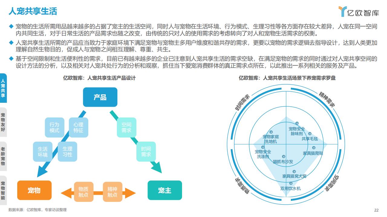 億歐智庫《2023中國寵物行業新趨勢洞察報告》
