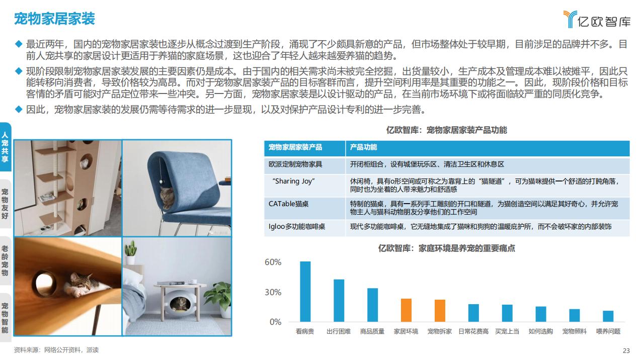 億歐智庫《2023中國寵物行業新趨勢洞察報告》