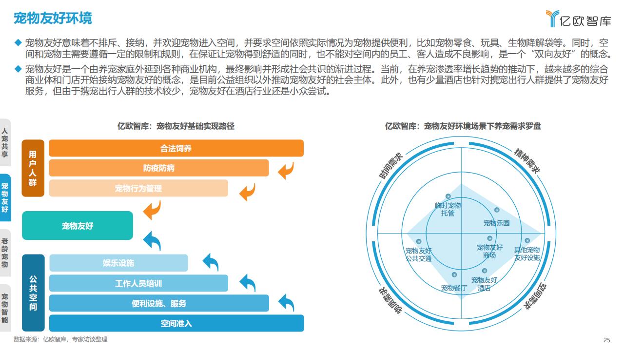 億歐智庫《2023中國寵物行業新趨勢洞察報告》