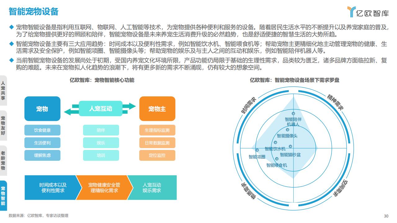 億歐智庫《2023中國寵物行業新趨勢洞察報告》