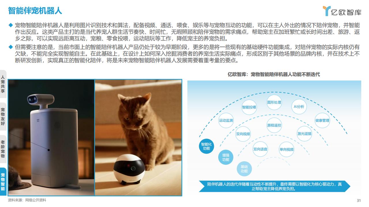 億歐智庫《2023中國寵物行業新趨勢洞察報告》