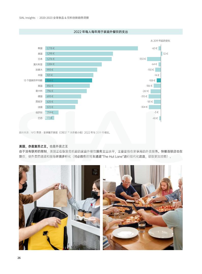 SIAL China 國際食品展《全球食品&飲料創新趨勢洞察報告》