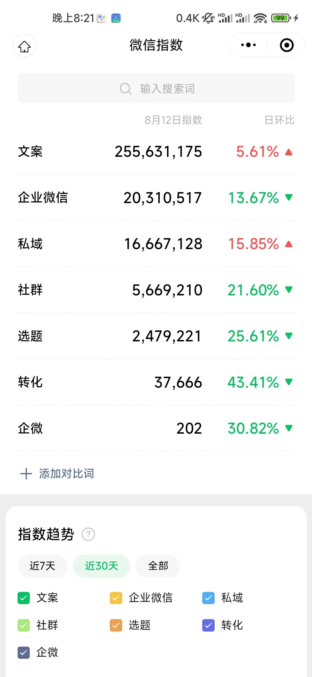 5000字詳拆微信問一問，一個被低估的流量巨池