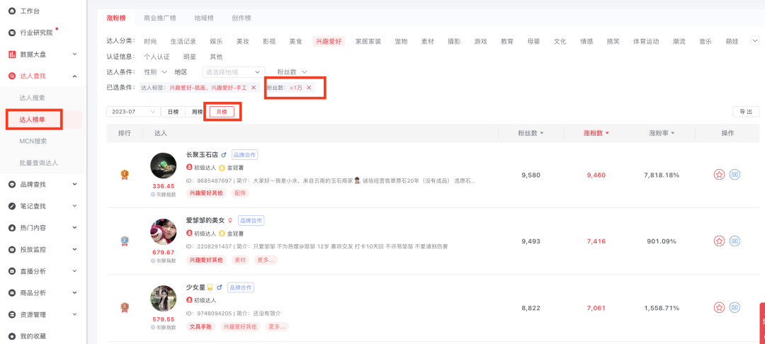 小紅書對標