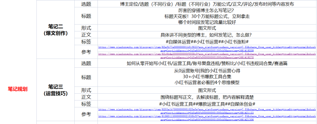 小紅書對標