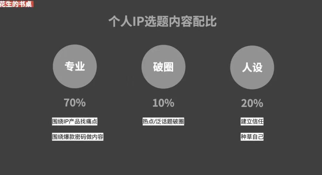 小紅書對標