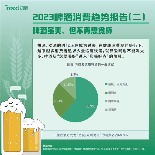 知萌咨詢《2023啤酒消費趨勢報告》