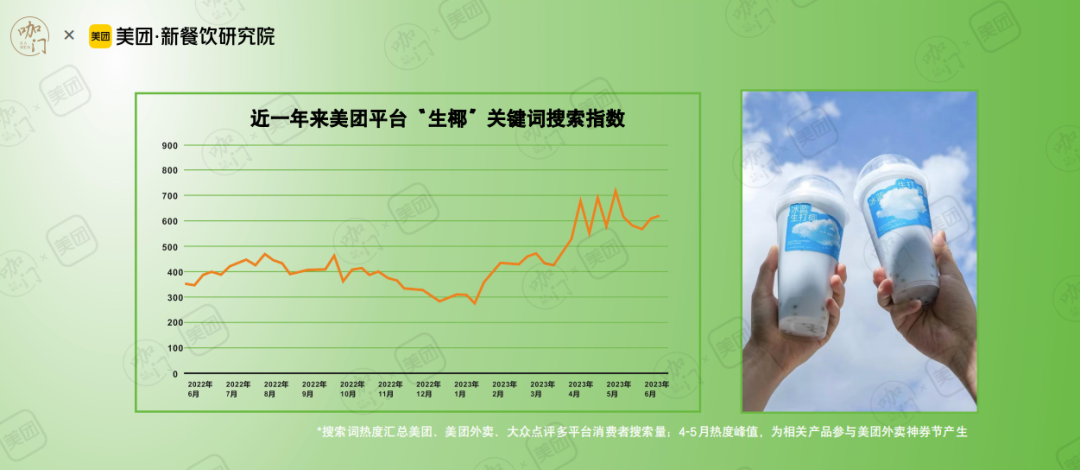 咖門×美團《2023春夏1000+新品報告》：2023春夏季哪些產品賣得最好？