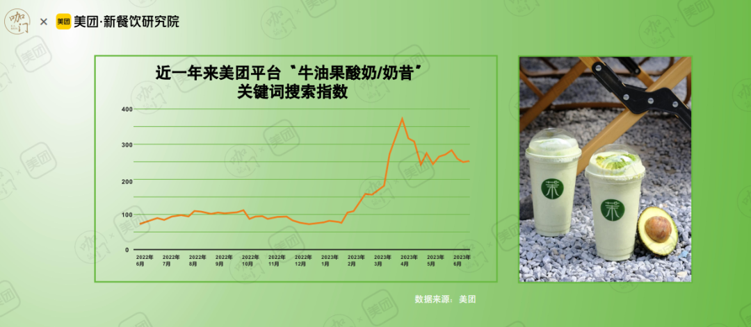 咖門×美團《2023春夏1000+新品報告》：2023春夏季哪些產品賣得最好？