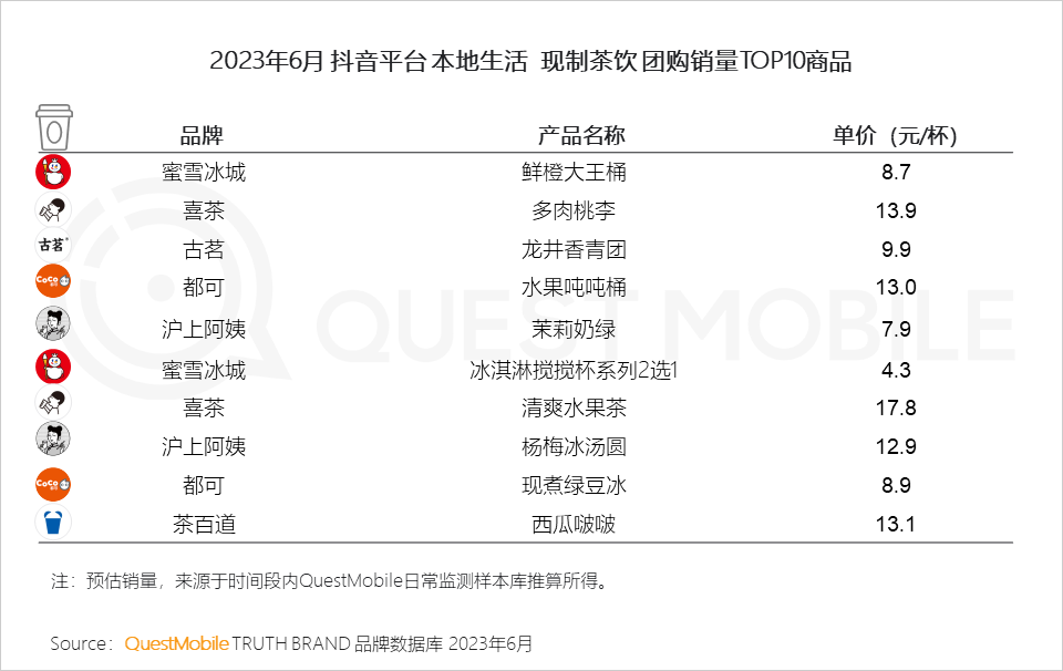 QuestMobile《2023年夏日經濟之現制咖啡&茶飲市場洞察報告》