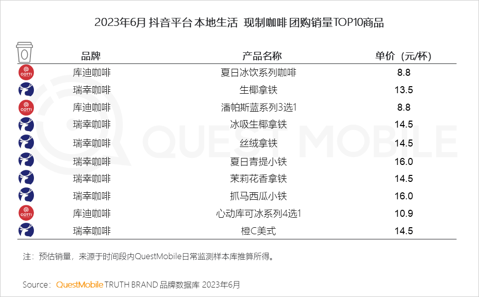 QuestMobile《2023年夏日經濟之現制咖啡&茶飲市場洞察報告》
