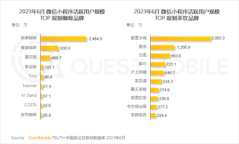 QuestMobile《2023年夏日經濟之現制咖啡&茶飲市場洞察報告》
