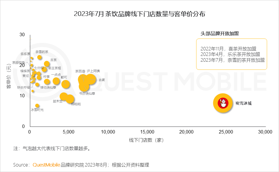 QuestMobile《2023年夏日經濟之現制咖啡&茶飲市場洞察報告》