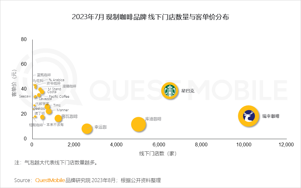 QuestMobile《2023年夏日經濟之現制咖啡&茶飲市場洞察報告》