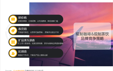 QuestMobile《2023年夏日經濟之現制咖啡&茶飲市場洞察報告》