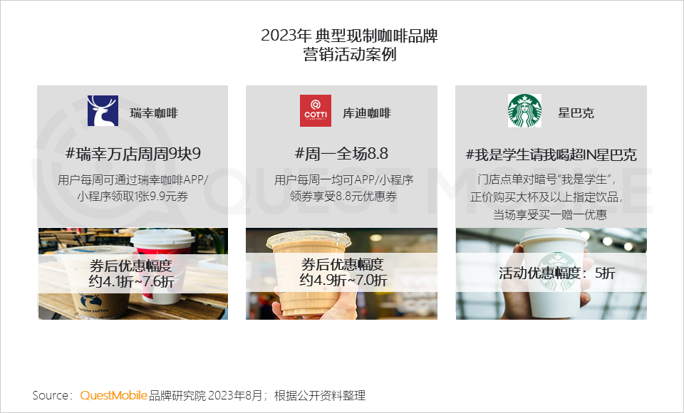 QuestMobile《2023年夏日經濟之現制咖啡&茶飲市場洞察報告》