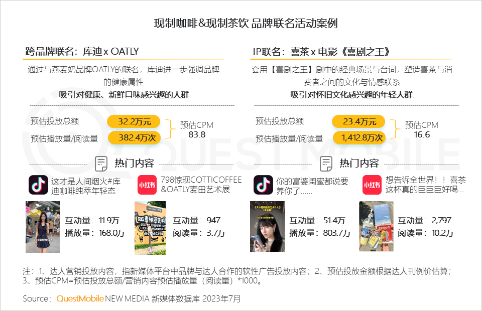 QuestMobile《2023年夏日經濟之現制咖啡&茶飲市場洞察報告》
