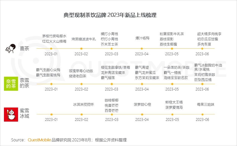 QuestMobile《2023年夏日經濟之現制咖啡&茶飲市場洞察報告》