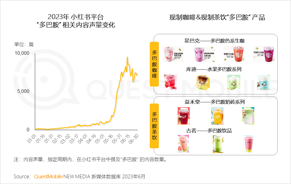 QuestMobile《2023年夏日經濟之現制咖啡&茶飲市場洞察報告》