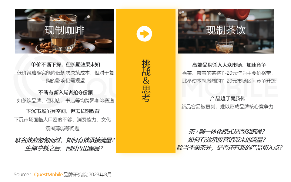 QuestMobile《2023年夏日經濟之現制咖啡&茶飲市場洞察報告》