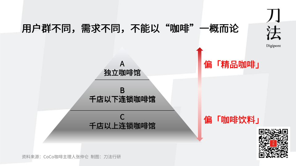 10+個咖啡品牌告訴我：新茶飲不要學瑞幸9.9