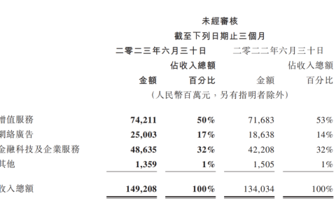 視頻號廣告業績超30億，品牌商家必看的投放策略！