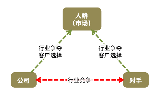 營銷的邏輯｜瞎聊聊唄