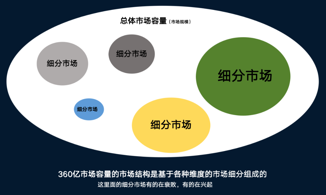 營銷的邏輯｜瞎聊聊唄