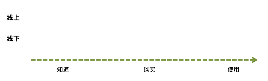 營銷的邏輯｜瞎聊聊唄