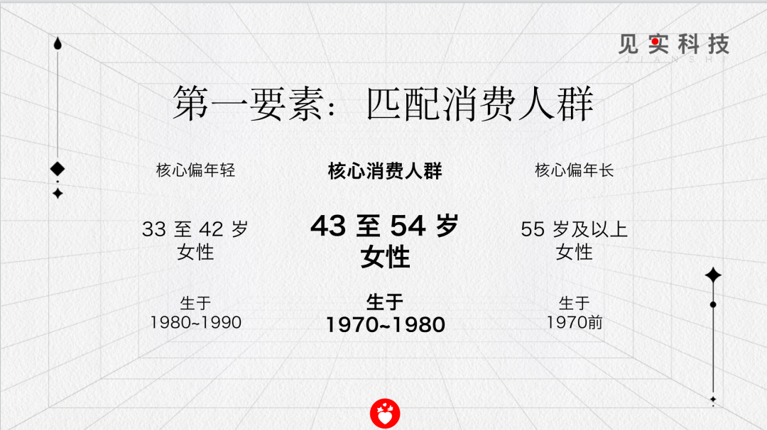 賣爆視頻號？看這3個要素