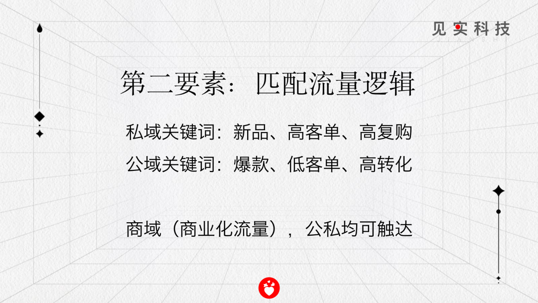賣爆視頻號？看這3個要素