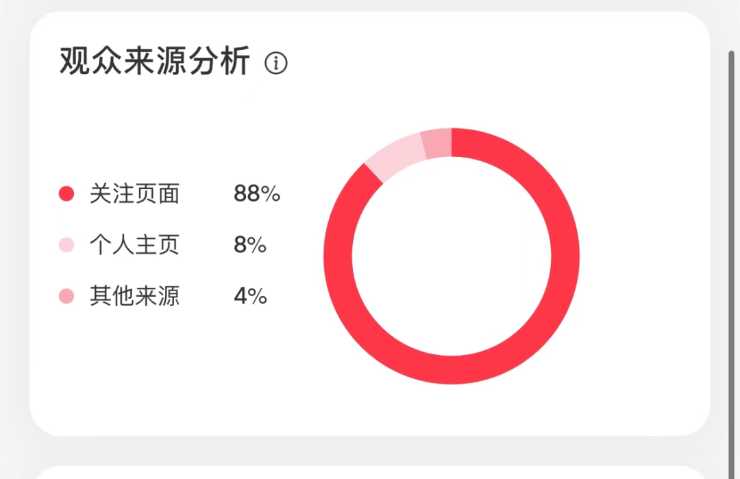 如何判斷小紅書筆記會不會爆？
