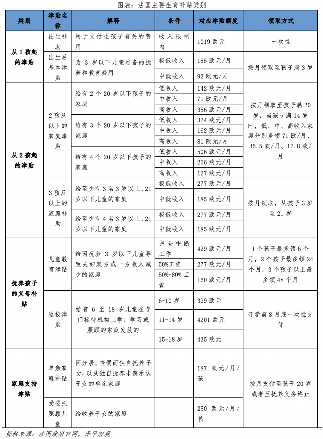 商業