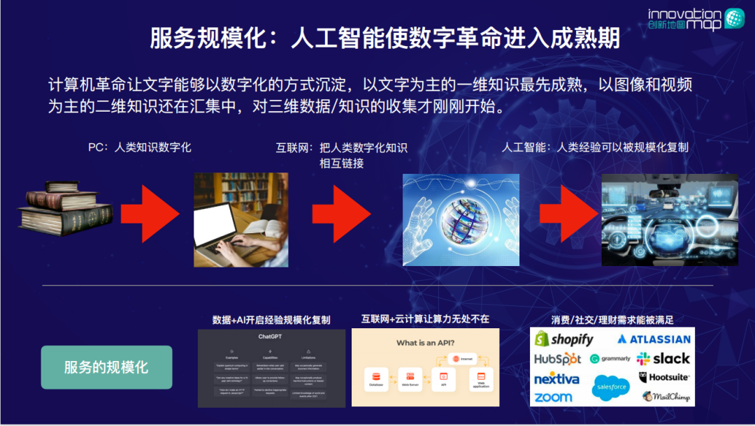 AI黃金時代