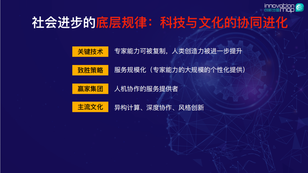 AI黃金時代