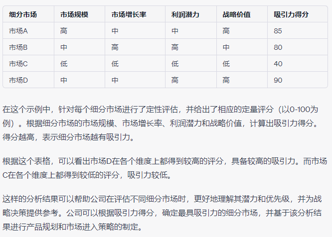細分戰略實現