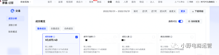INTO YOU抖音快手操盤方法10000字解密