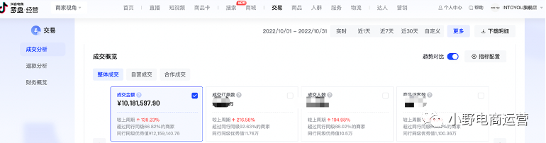 INTO YOU抖音快手操盤方法10000字解密