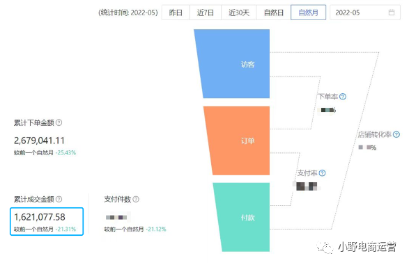INTO YOU抖音快手操盤方法10000字解密