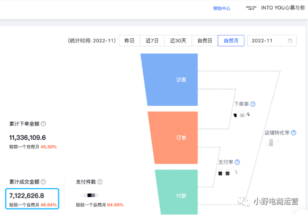 INTO YOU抖音快手操盤方法10000字解密
