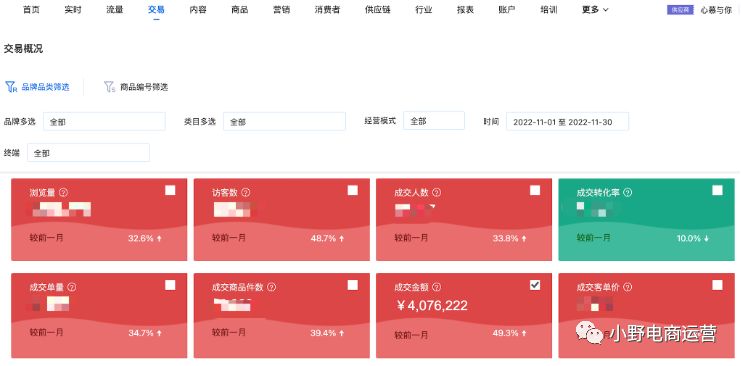 INTO YOU抖音快手操盤方法10000字解密