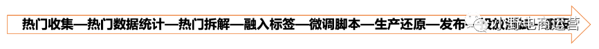 INTO YOU抖音快手操盤方法10000字解密