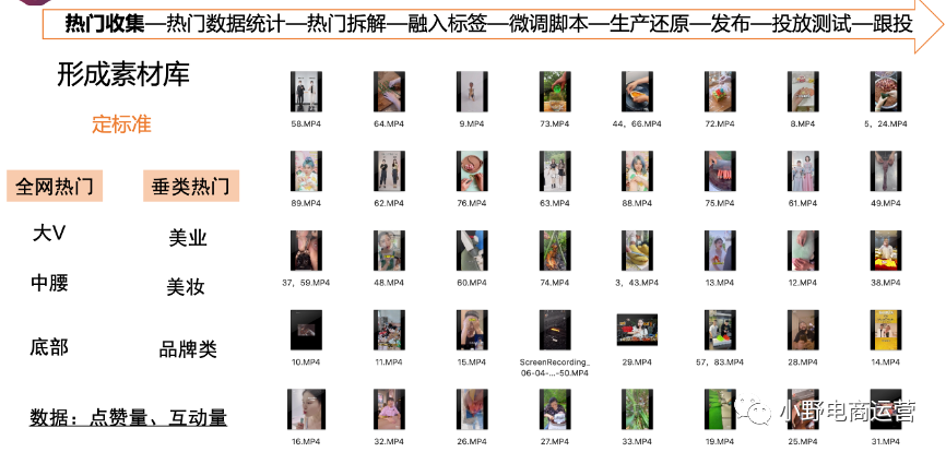 INTO YOU抖音快手操盤方法10000字解密