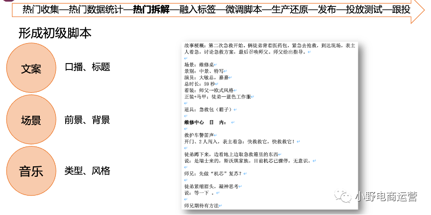 INTO YOU抖音快手操盤方法10000字解密