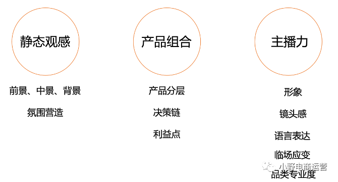 INTO YOU抖音快手操盤方法10000字解密