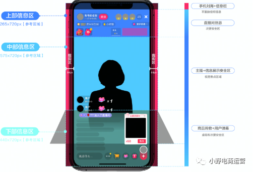 INTO YOU抖音快手操盤方法10000字解密