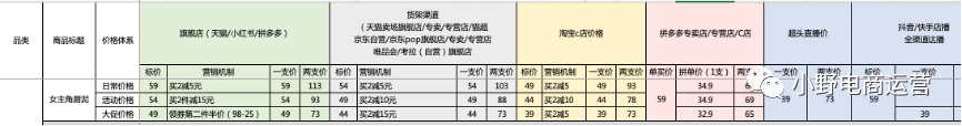 INTO YOU抖音快手操盤方法10000字解密