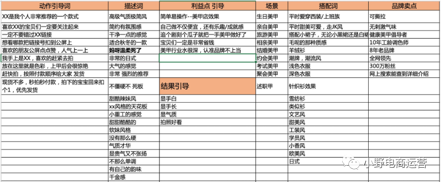 INTO YOU抖音快手操盤方法10000字解密