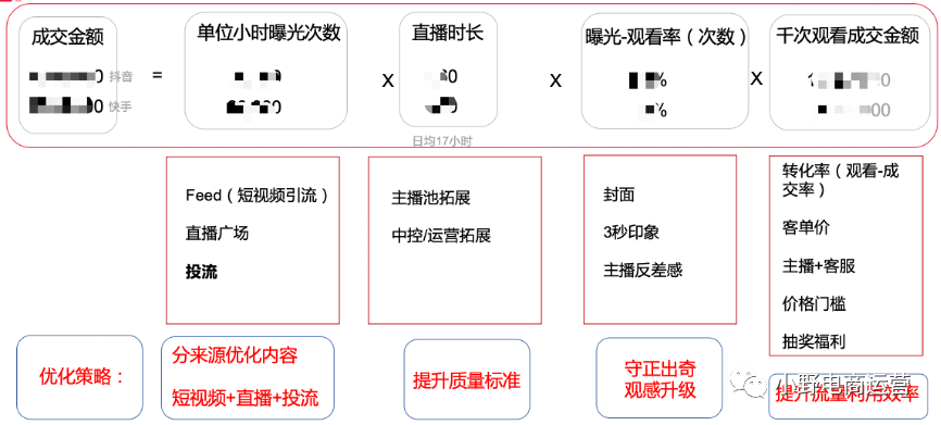 INTO YOU抖音快手操盤方法10000字解密